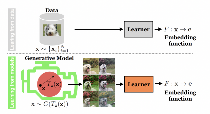MIT Researchers Developed A Machine-Learning Model To Generate Extremely Realistic Synthetic Data That Can Train Another Model For Downstream Vision Tasks