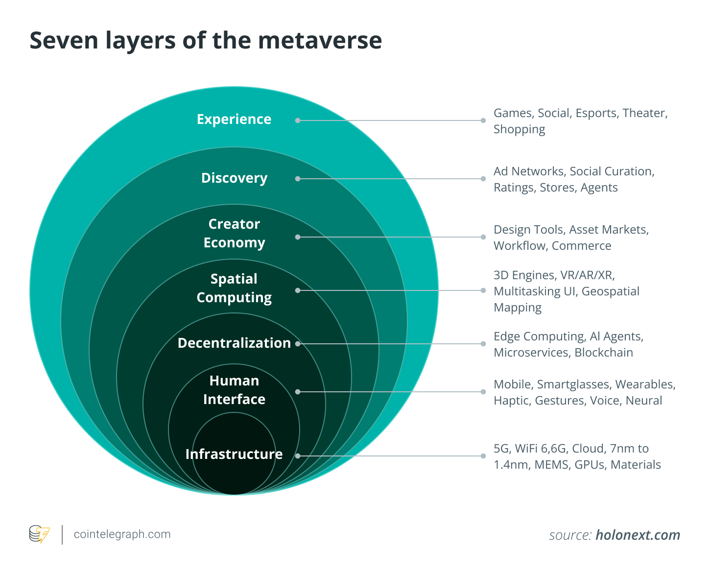 The key technologies that power the Metaverse