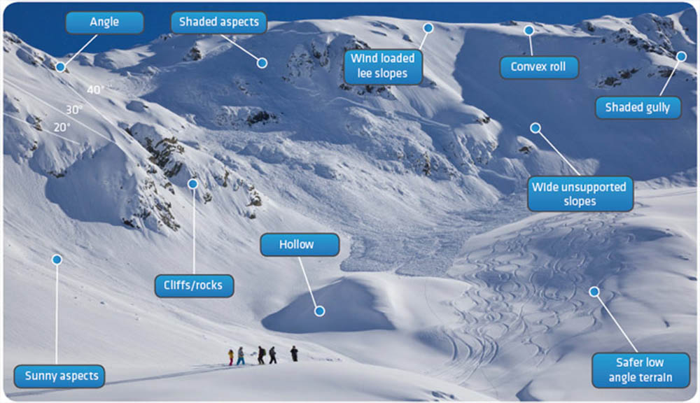 Is Artificial Intelligence The Future of Avalanche Forecasting?